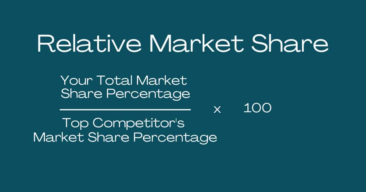 How to Calculate relative Market Share. Your business market share % divided by top competitor's revenue market percentage x 100 = Relative Market Share.